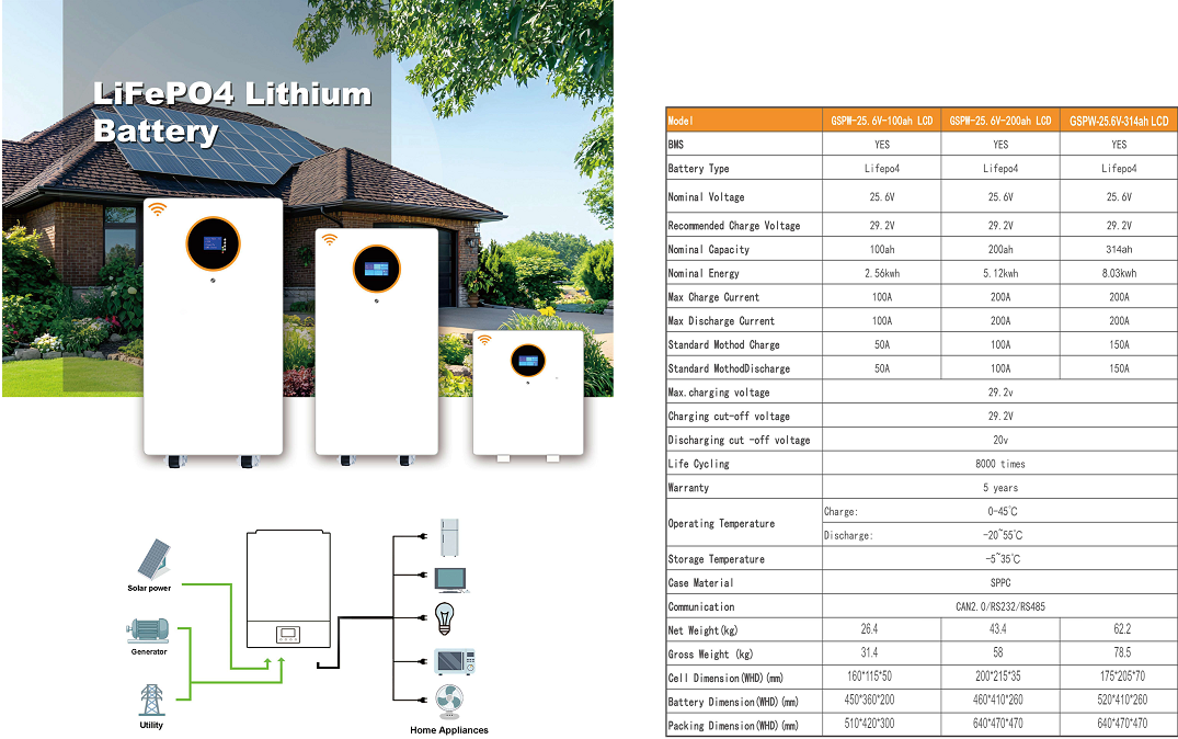 Inverter 1